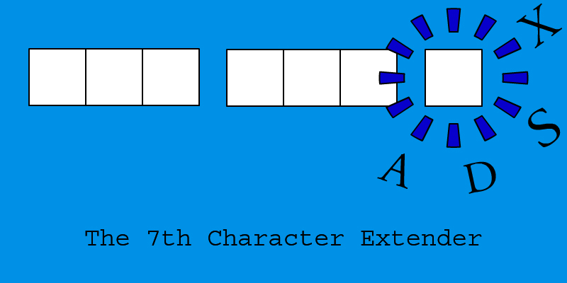 7th Character ICD-10