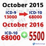 5,500 New ICD-10 Codes from October 2016