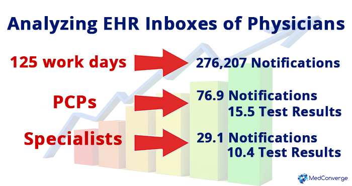 02 EHR Alterts in Physician Emails_MedConverge 03-29-16