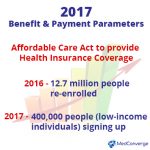 2017 Benefit and Payment Parameters - Part 1
