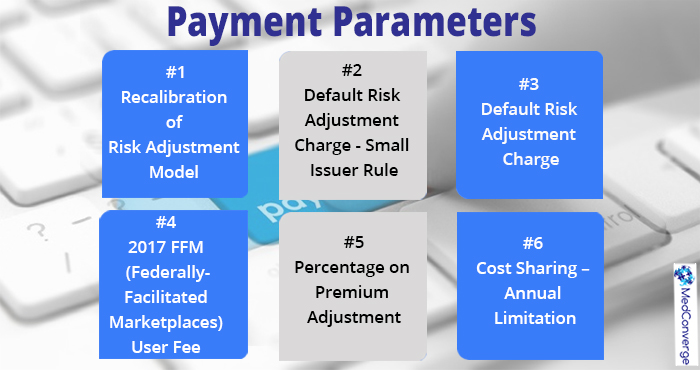 Benefit and Payment Parameters 2017