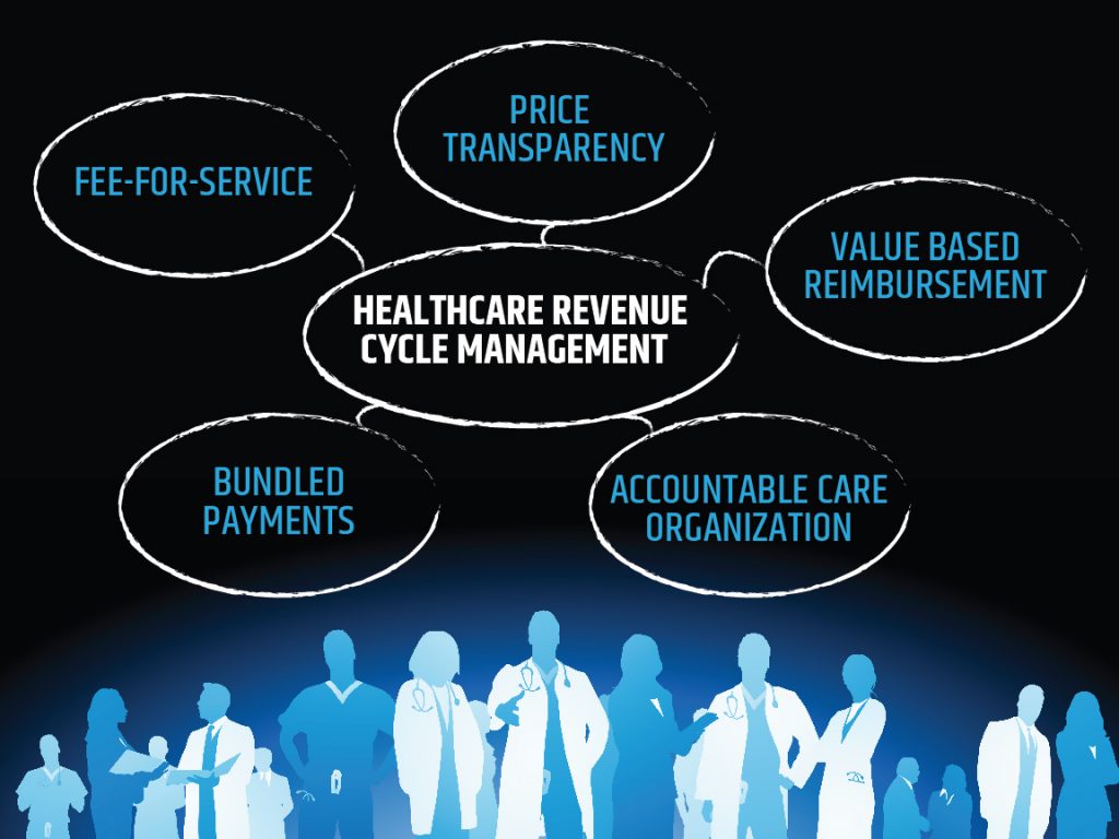 02 5 Commonly Used Healthcare Revenue Cycle Management Terms_MedConverge 04-29-16