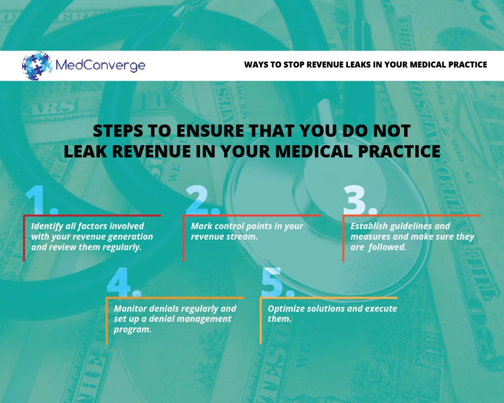 02 MedConverge_Steps to Stop Revenue Leaks in your Medical Practice _05-14-16