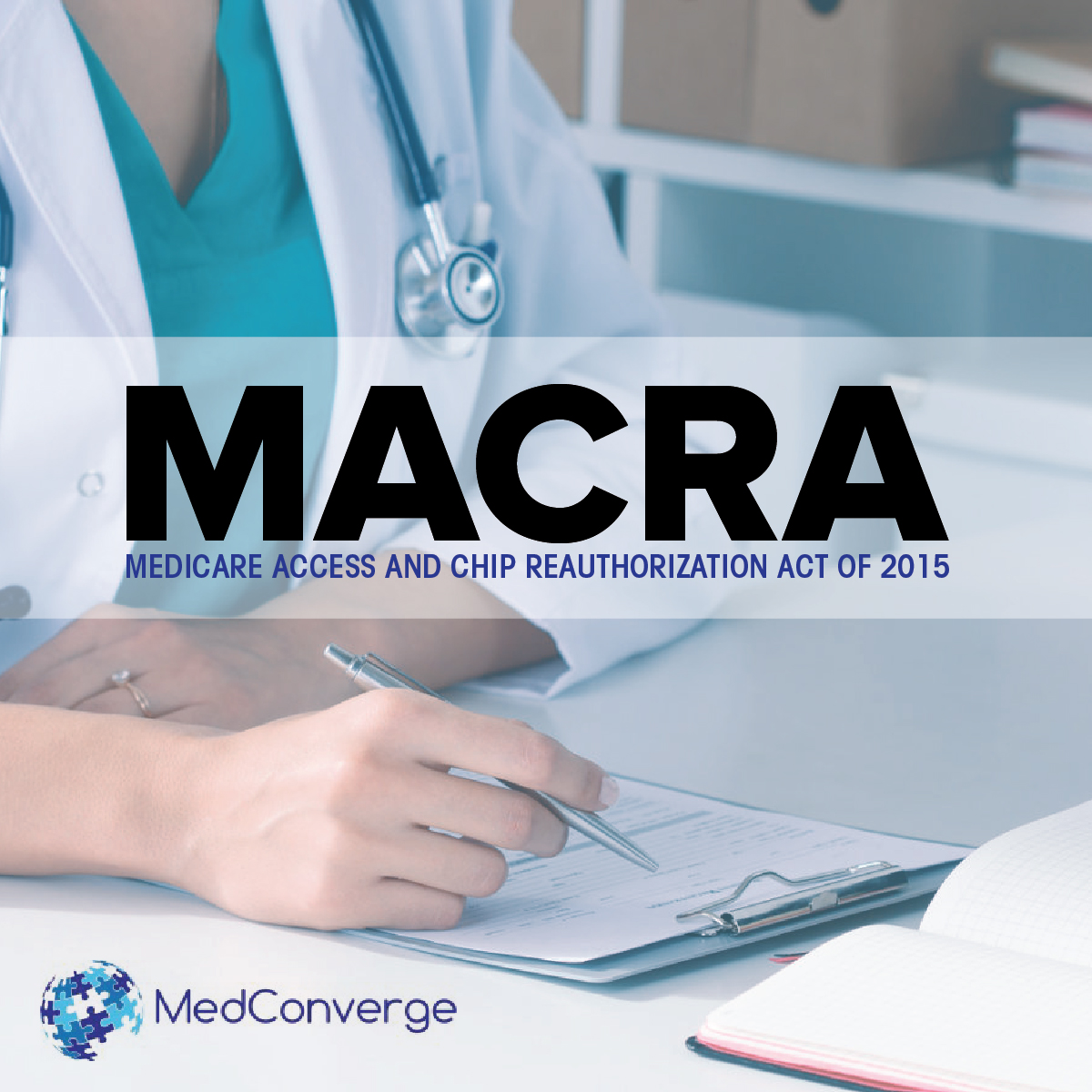 MACRA