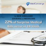 New England Journal of Medicine: 22% of Surprise Medical Bills occur in ER Visits