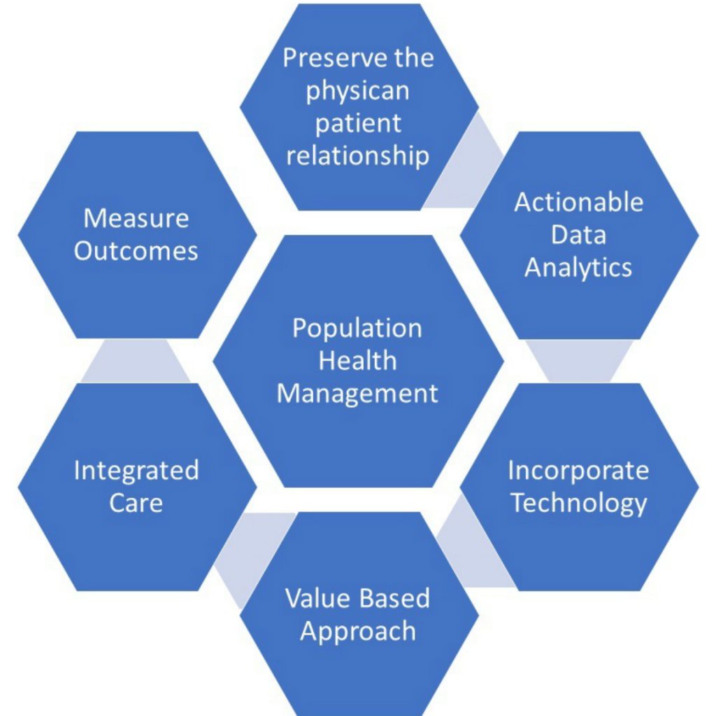 Population Health Strategies