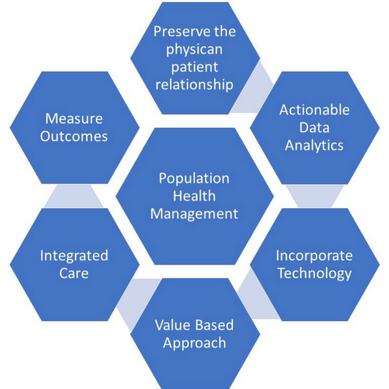 Population Health Management Strategies - MedConverge